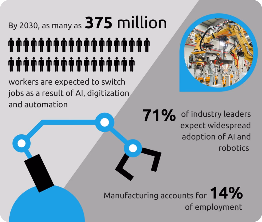 制造业中的 AI 工作岗位
