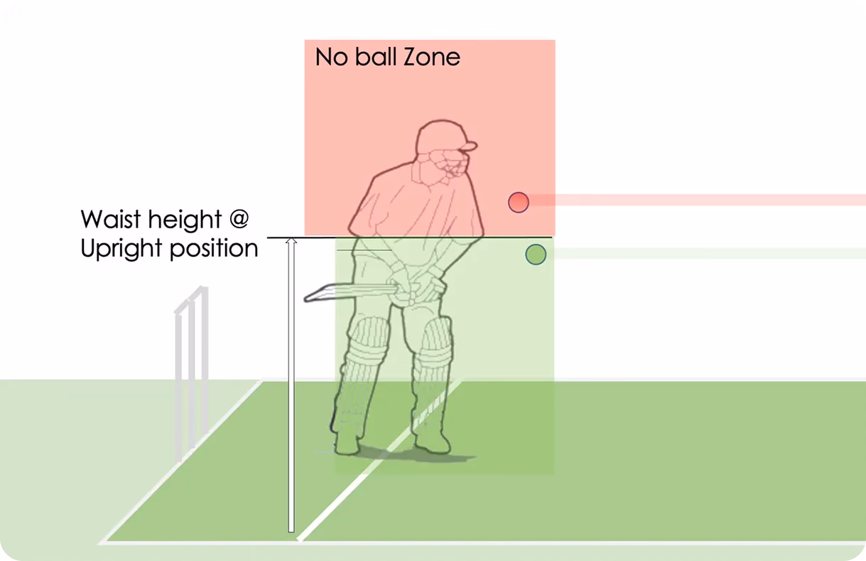 Comprendere cosa sia un no-ball sopra la vita