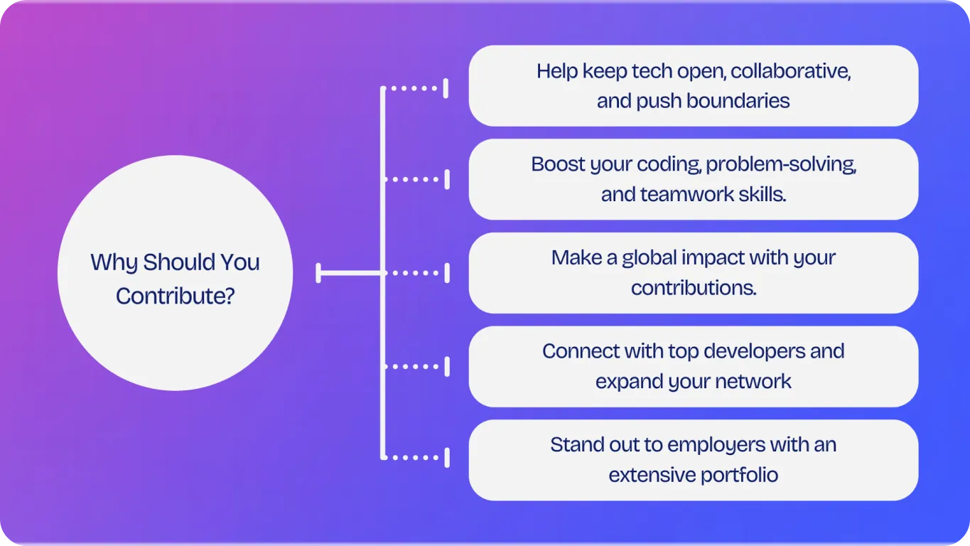Motivi per contribuire ai progetti open-source