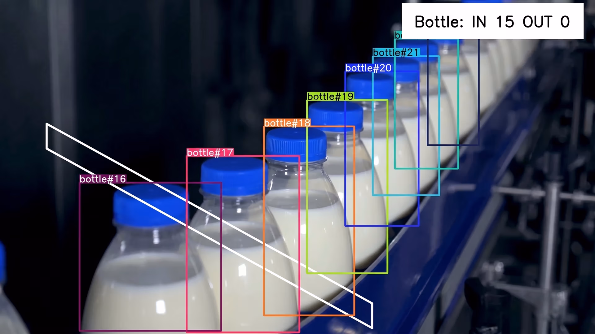Machine vision system detecting and tracking products on a line