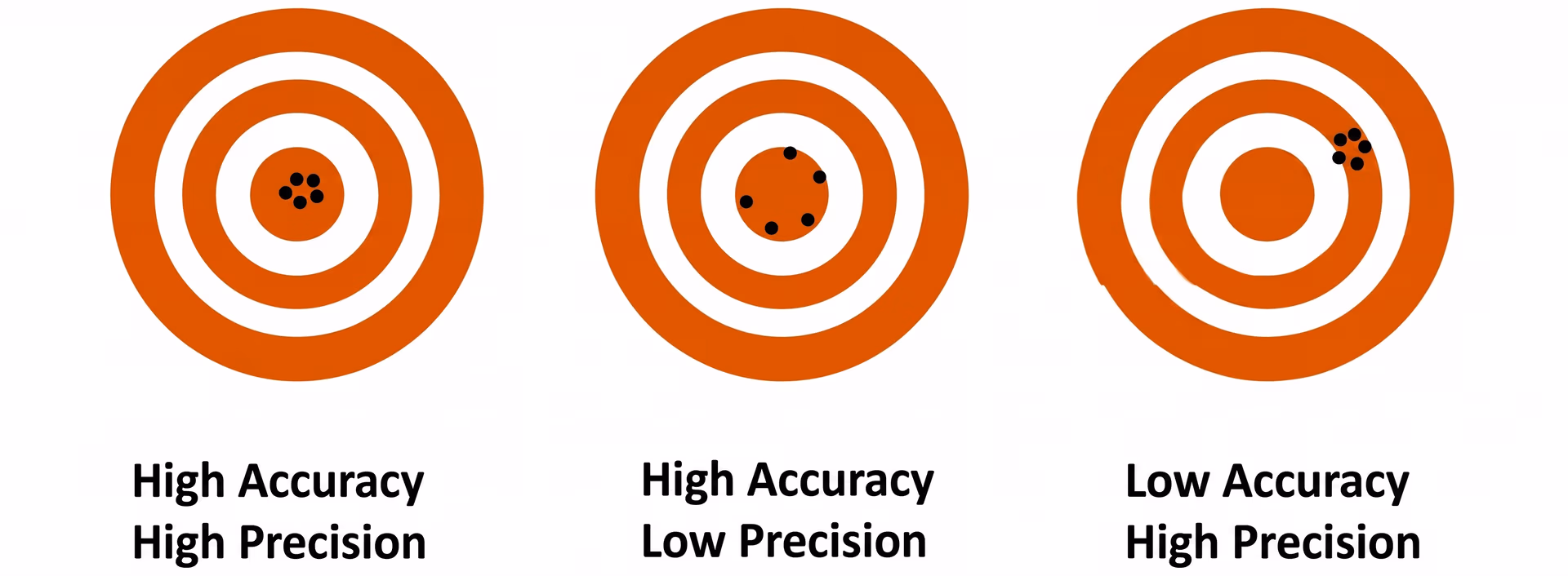Diagram explaining the precision metric