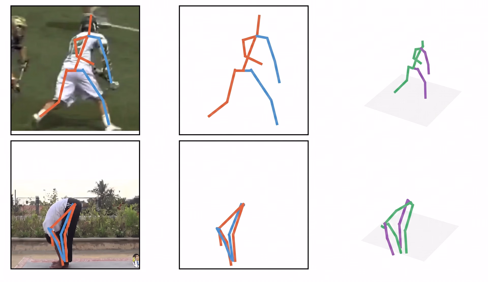 Understanding human motion in 3D space versus 2D image space