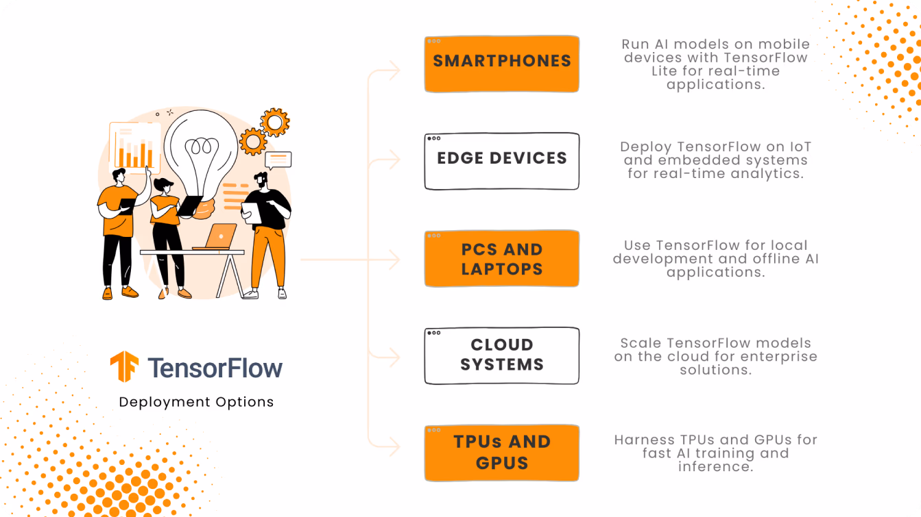 Diagrama de opciones de despliegue de TensorFlow