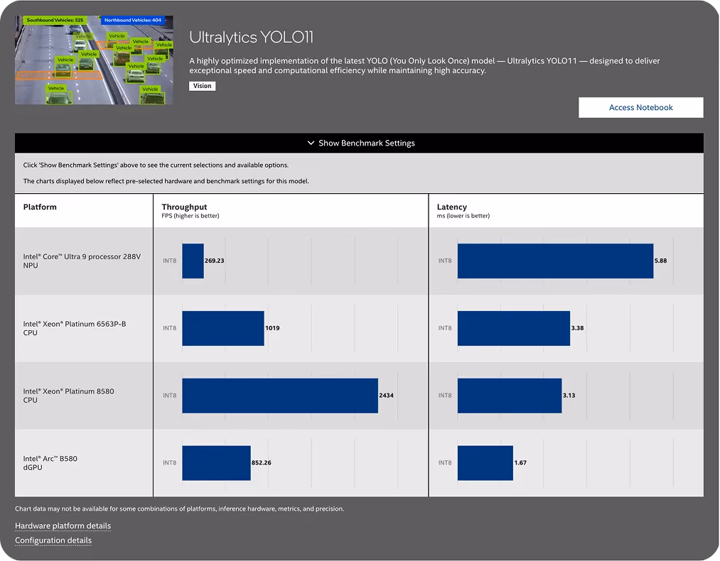 Intel 플랫폼 전반의 OpenVINO Model Hub YOLO11 벤치마크