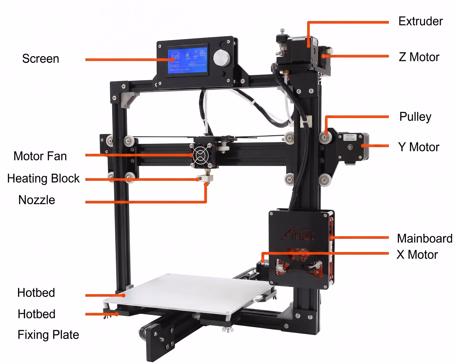 Components of a 3D printer