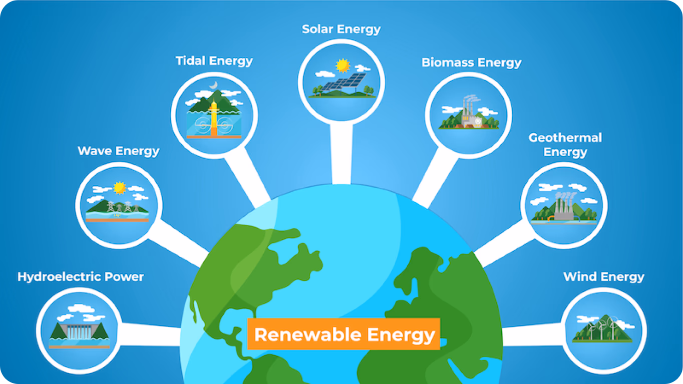 Fonti di energia rinnovabile
