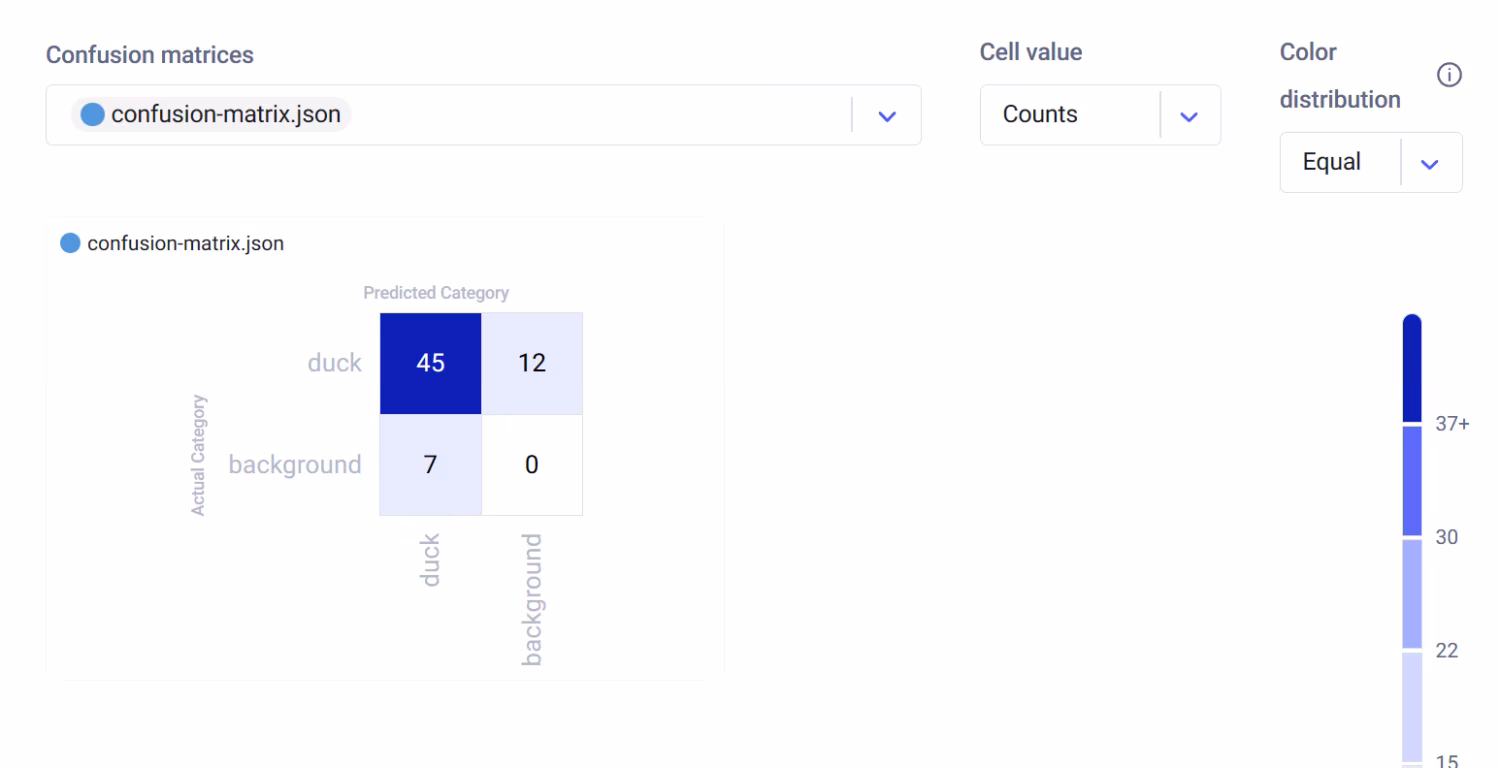 Comet ML experiment tracking dashboard