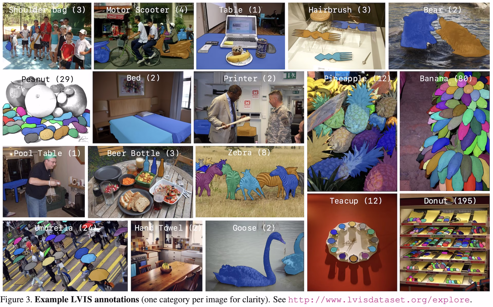 LVIS large vocabulary instance segmentation dataset mosaic