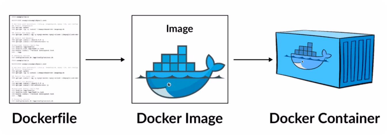 Ключевые компоненты Docker
