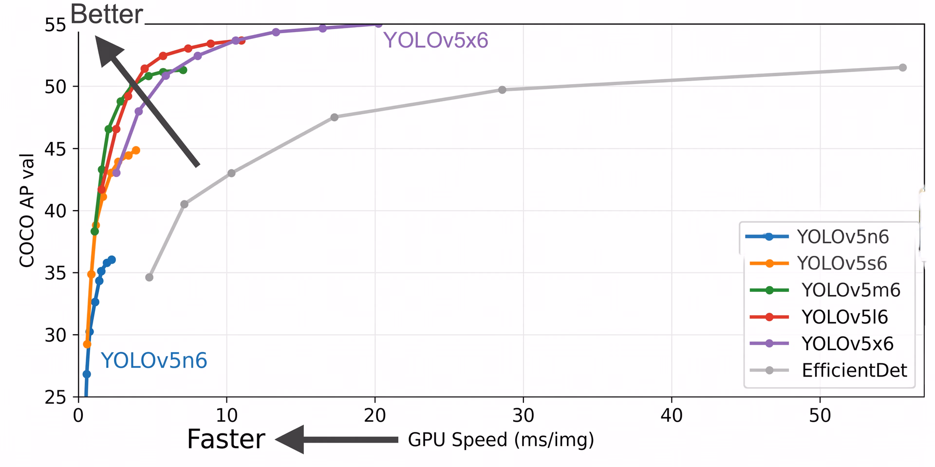YOLOv5 v6.1 features