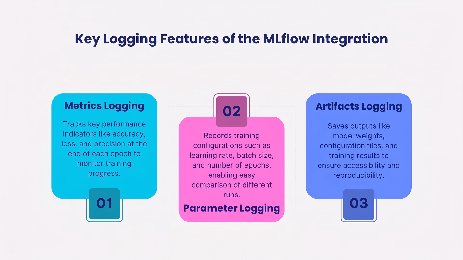 ميزات التسجيل الرئيسية لتكامل MLflow