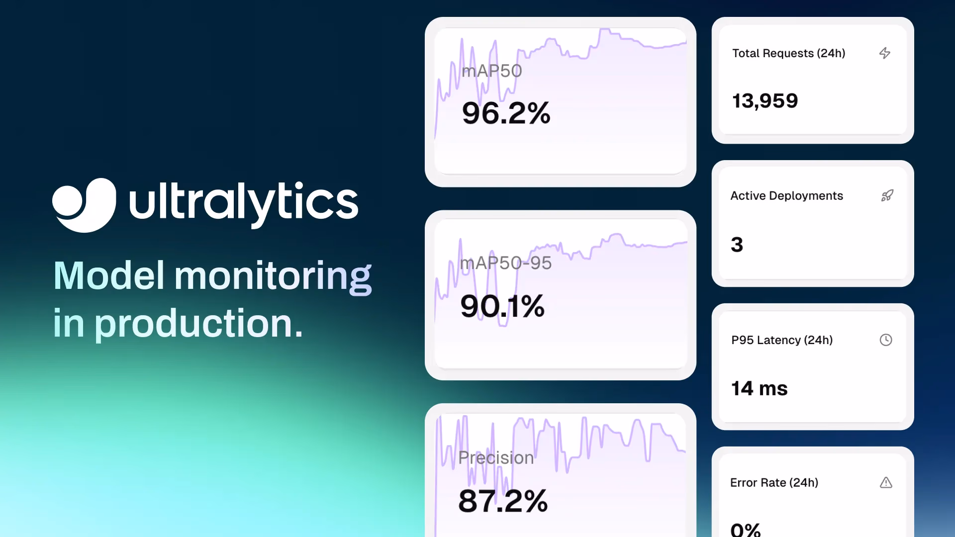 Monitoring deployed computer vision models on Ultralytics Platform