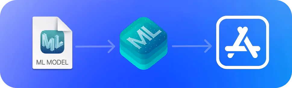 CoreML, el marco de trabajo de Apple para integrar y ejecutar modelos de IA dentro de las aplicaciones