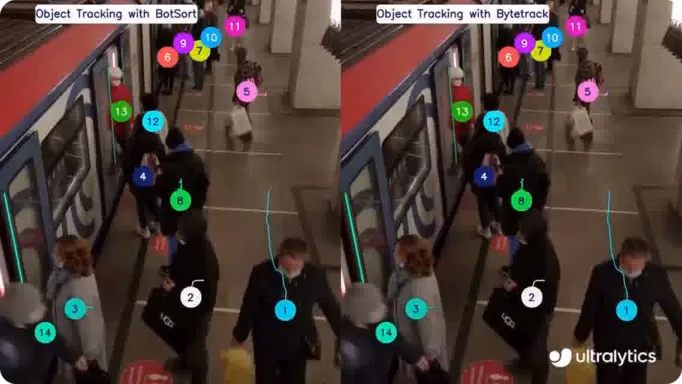 Ultralytics Python 패키지는 BoT-SORT 및 ByteTrack을 통합합니다