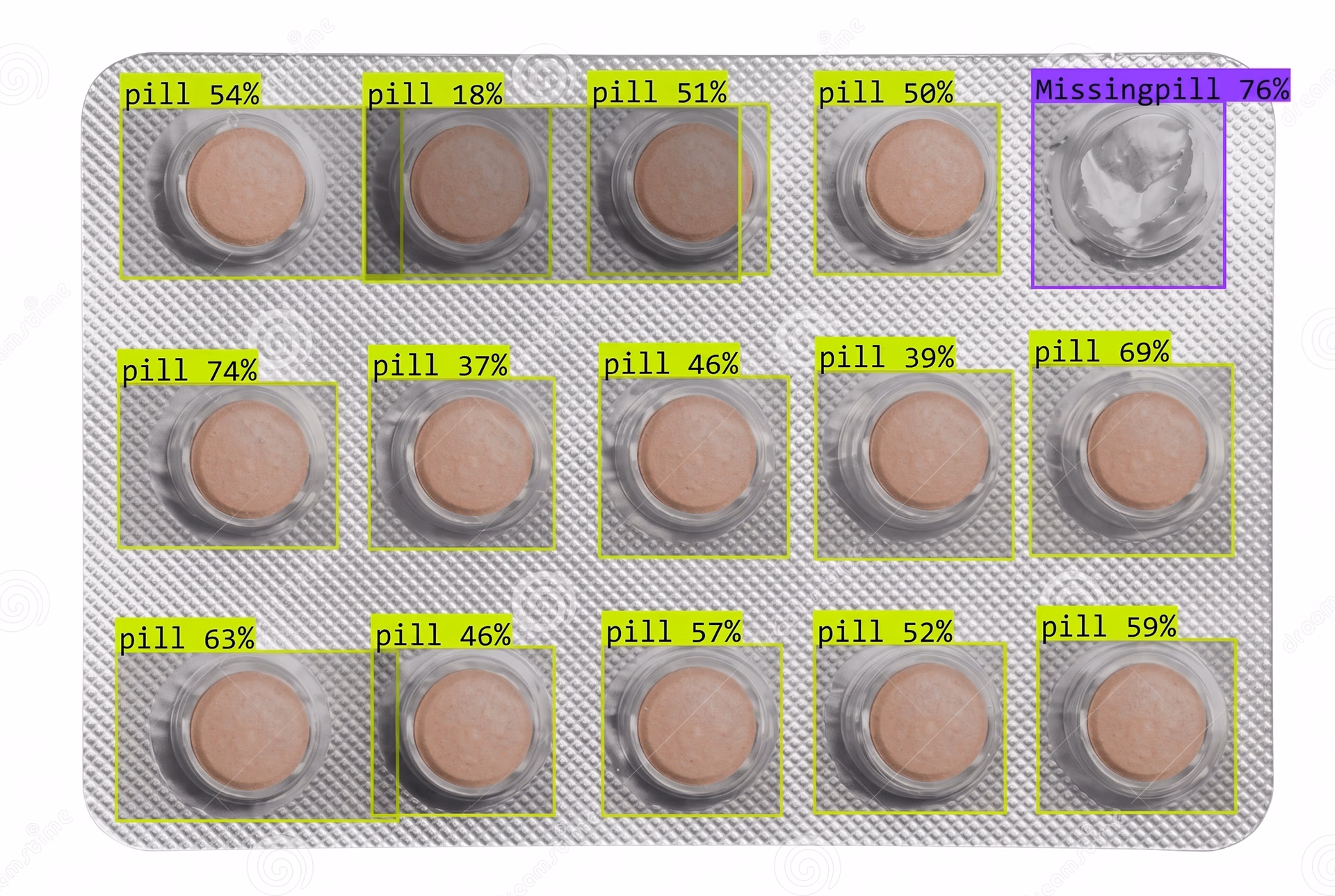 Computer vision detecting missing pills in blister packs