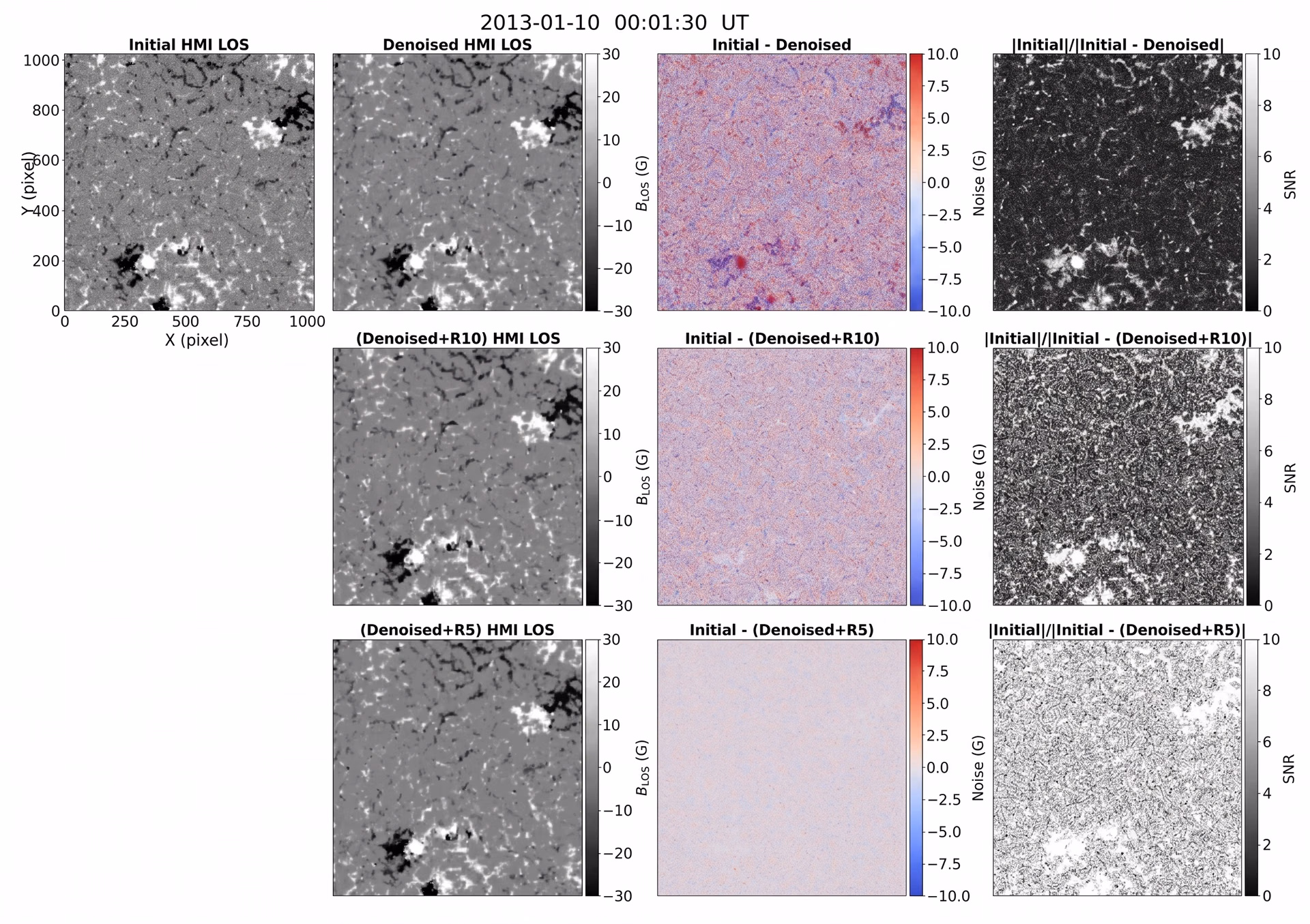 Image denoising can enhance astrophotography images