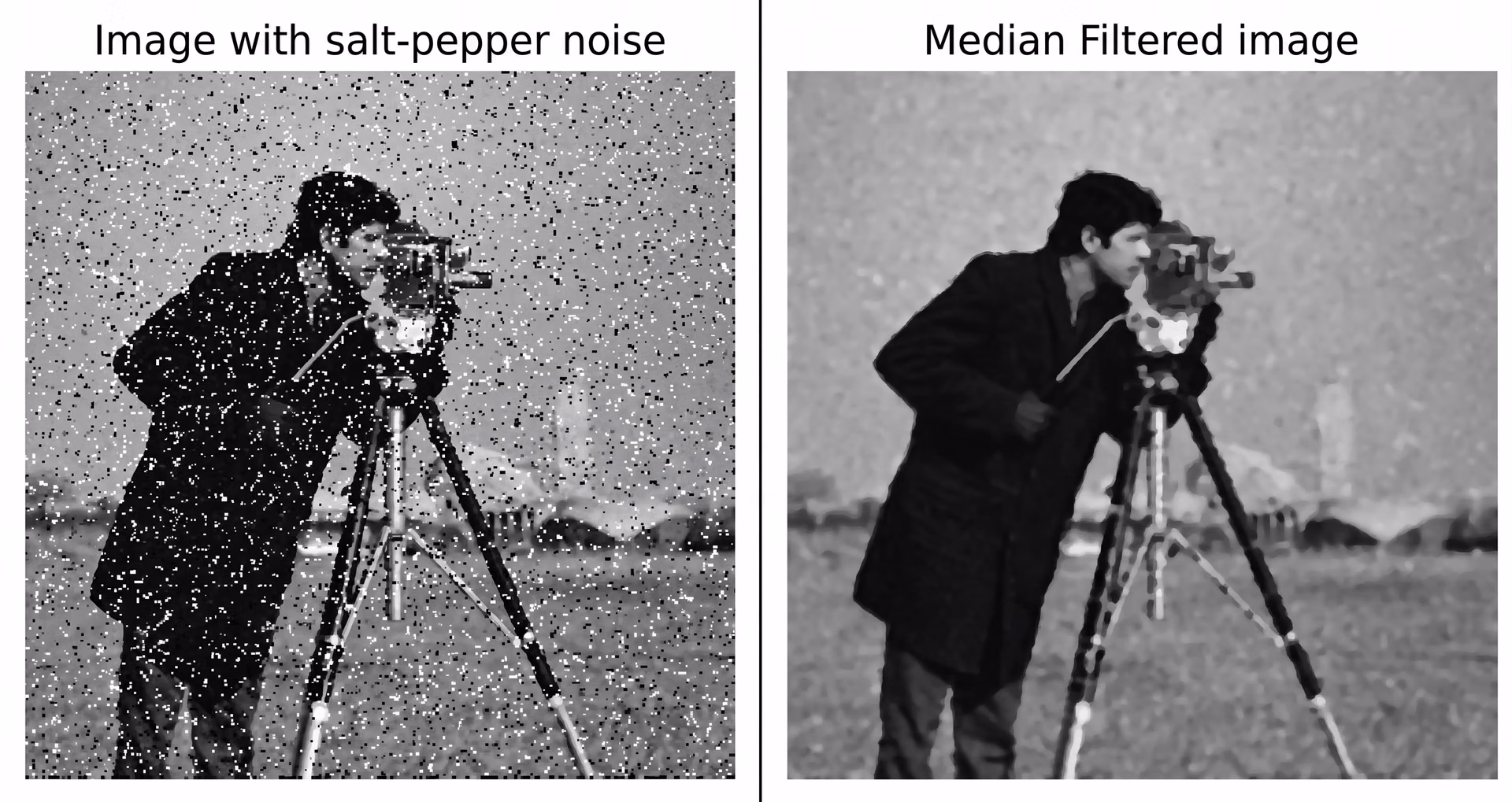 使用 OpenCV 预处理图像