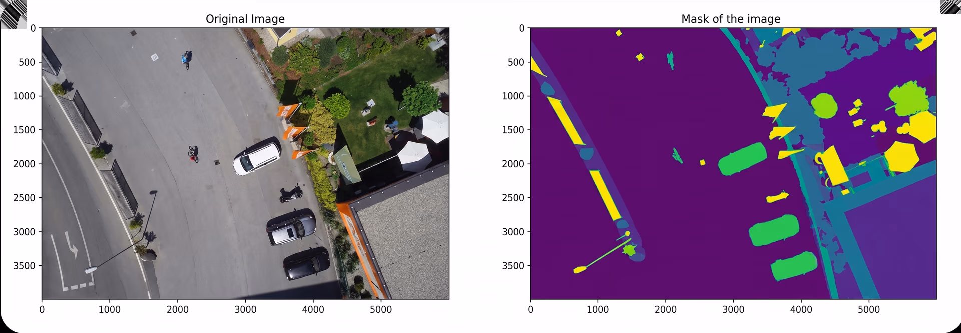 Segmentation of an aerial scene using the U-Net deep learning model