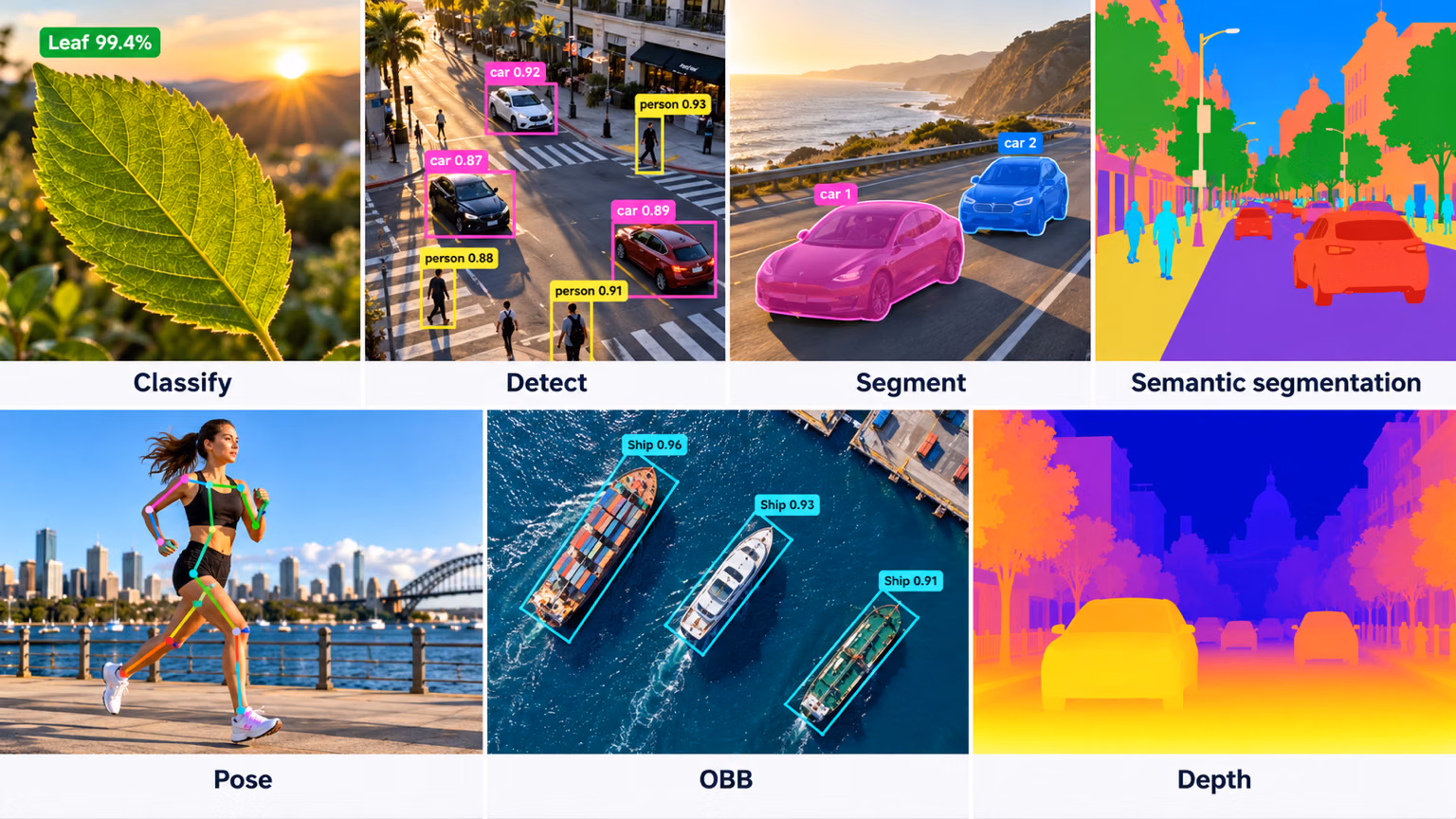 Annotation examples for classification, bounding boxes, instance and semantic segmentation masks, pose keypoints, oriented bounding boxes, and depth