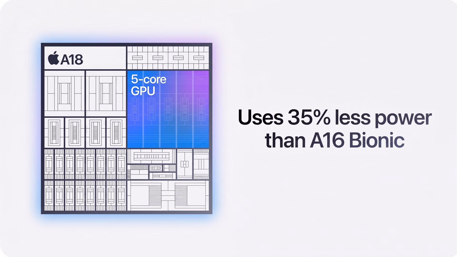 Introducing the A18 chip