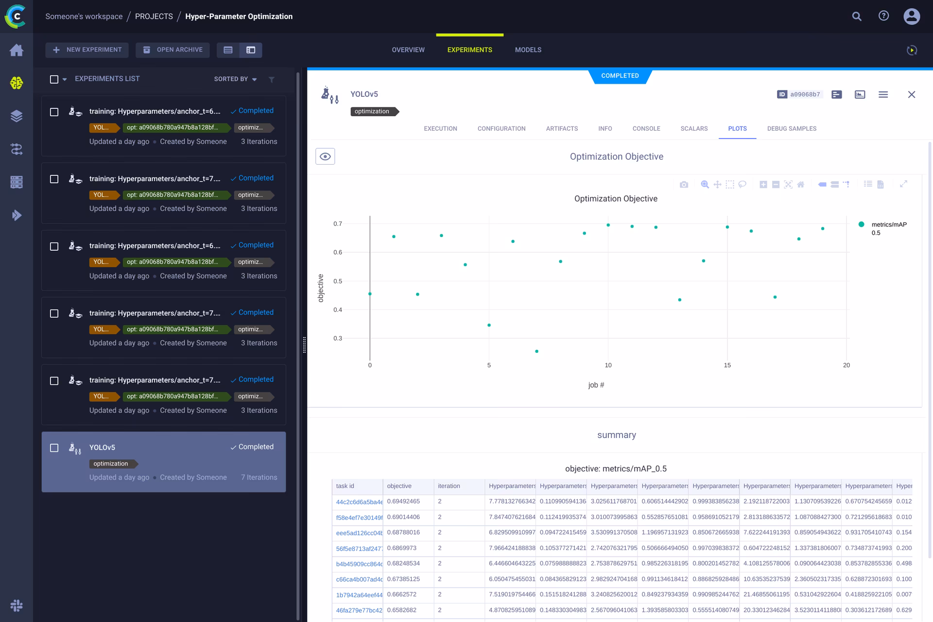 ClearML HPO dashboard with YOLOv5 metrics