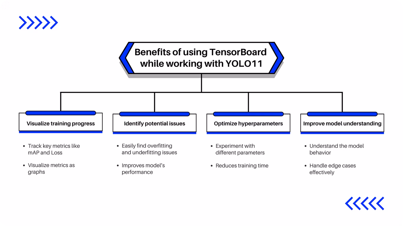 TensorBoard entegrasyonu kullanmanın faydaları