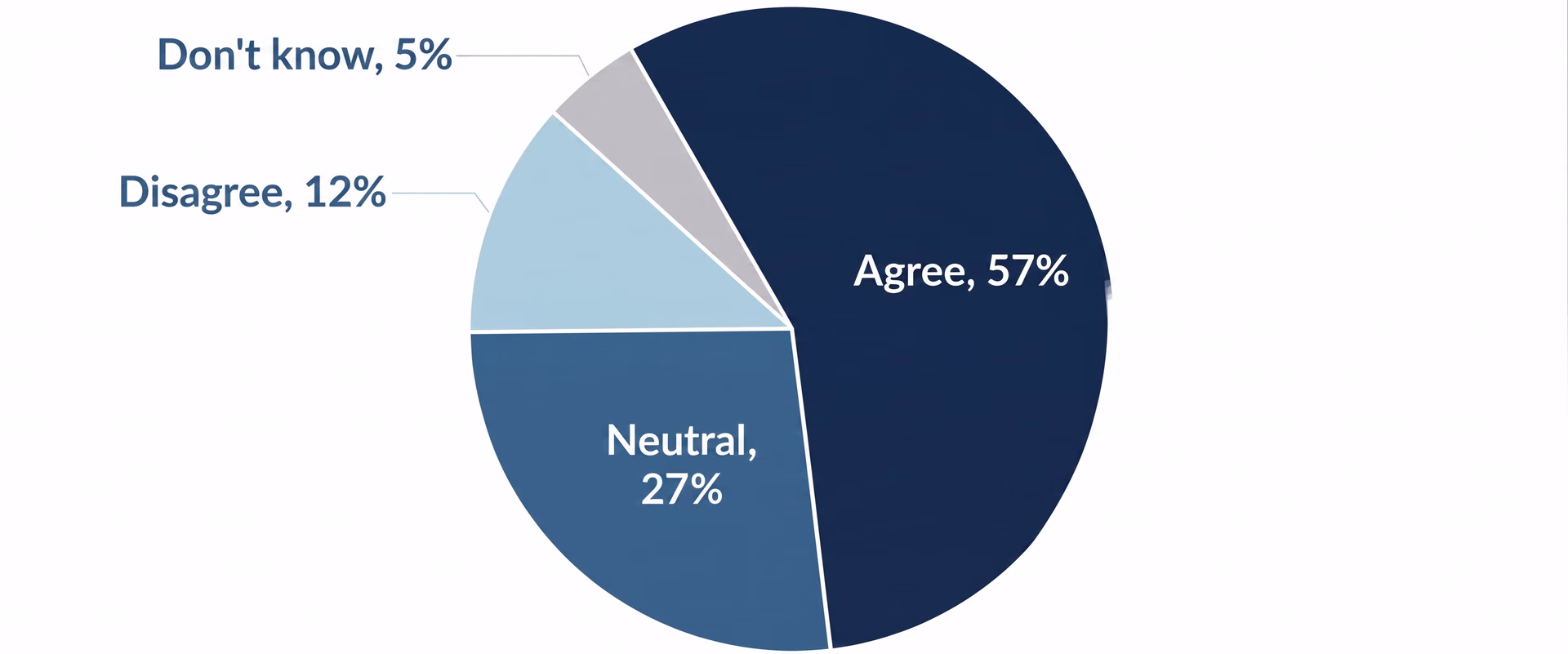 Infographic on consumer concerns about AI and privacy
