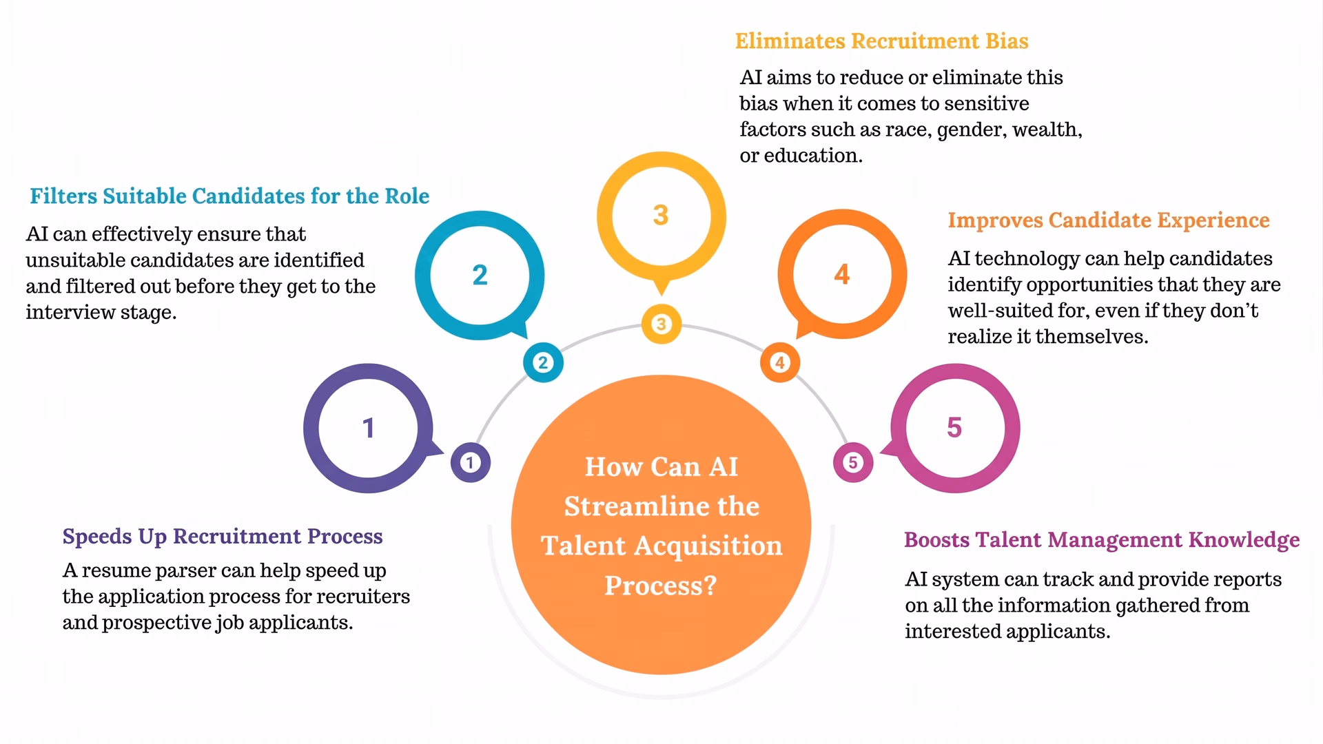 How AI can streamline the talent acquisition process