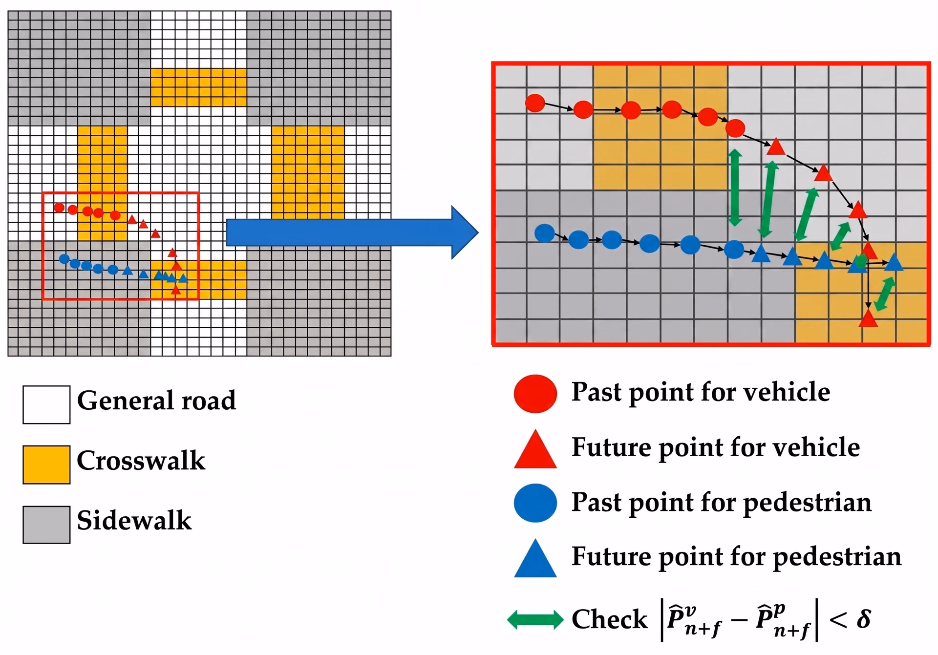 Predicting collision risk between vehicles and pedestrians