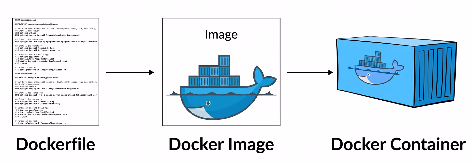 Docker 的核心组件