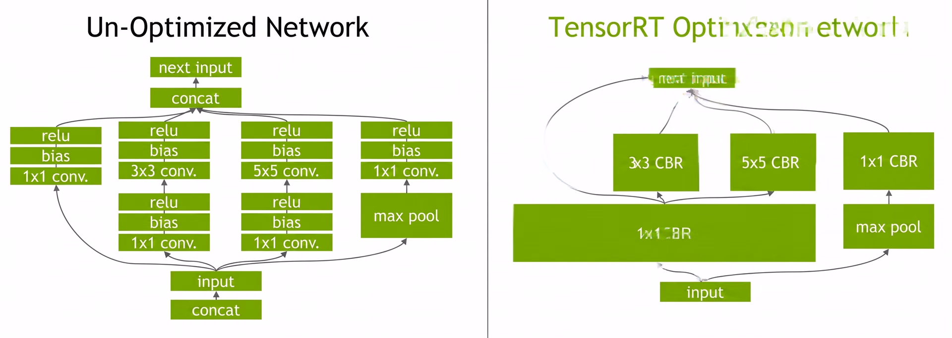 A look at TensorRT's layer fusion technique