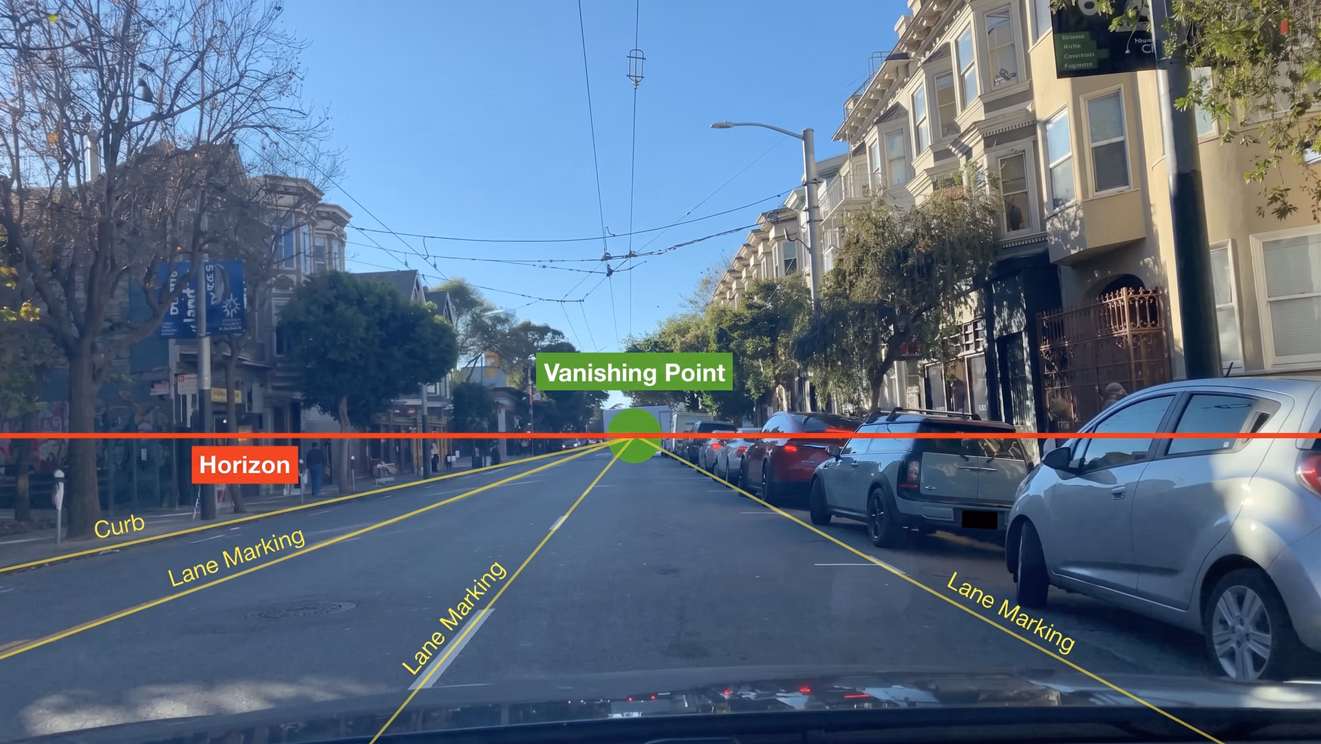A calibrated camera in a self-driving car