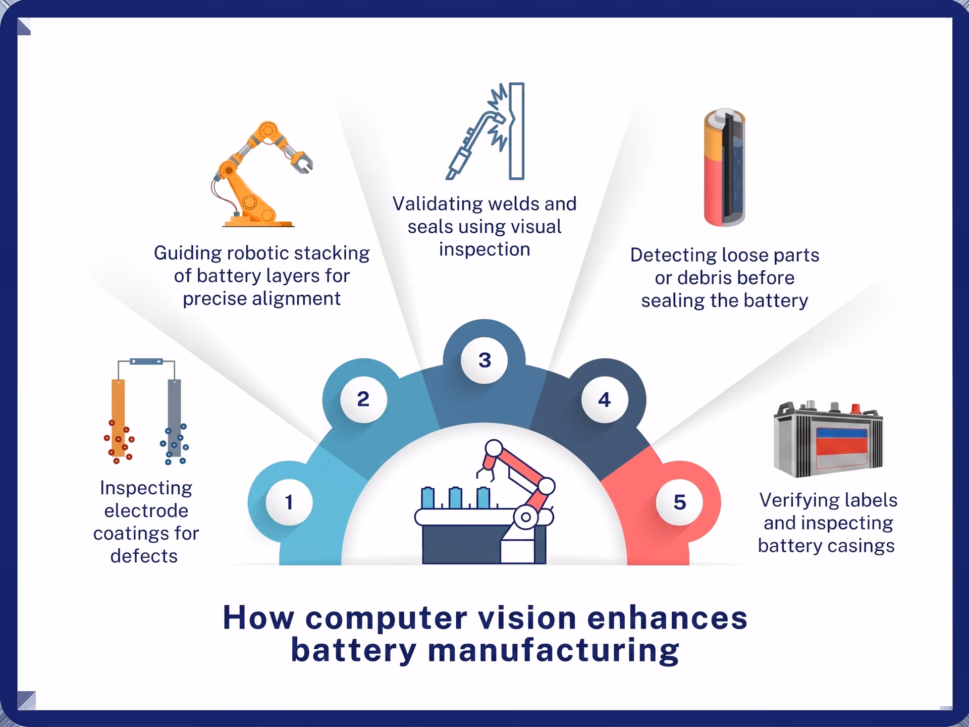 How computer vision enhances battery manufacturing
