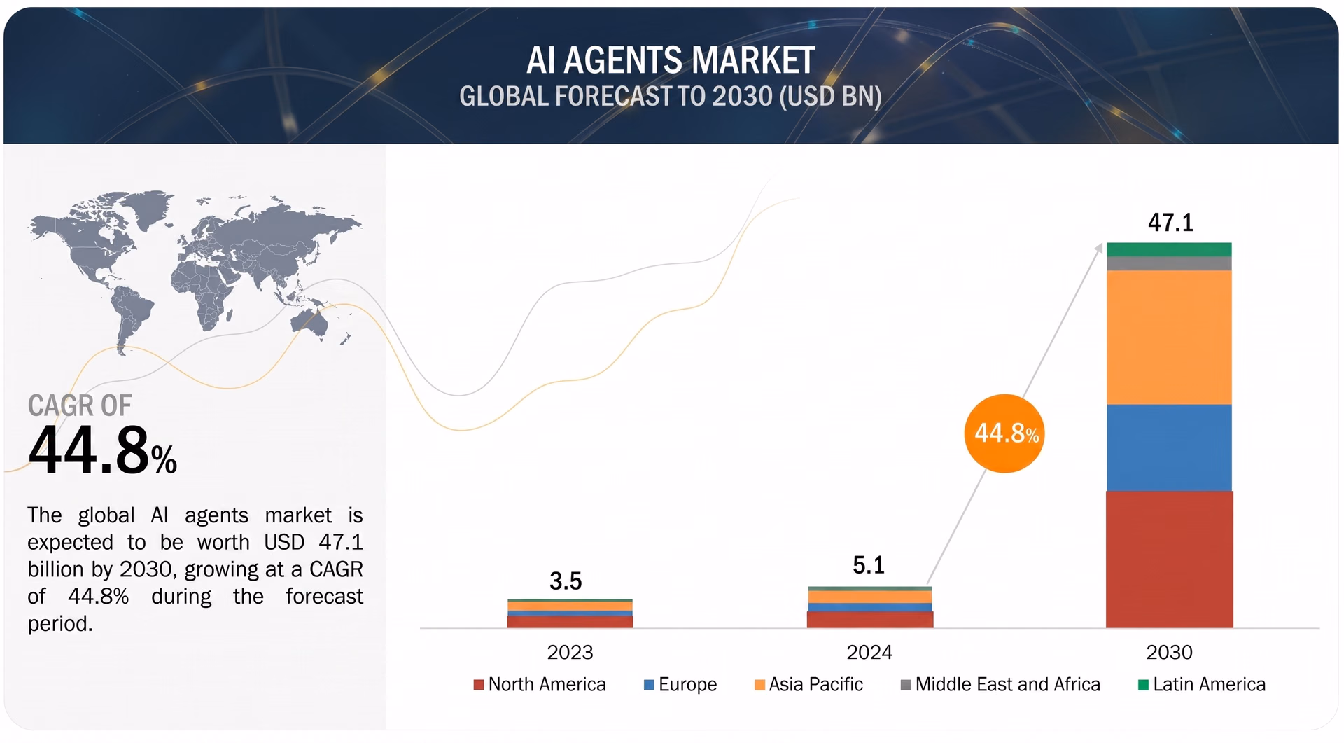 A look at the global AI agents market size
