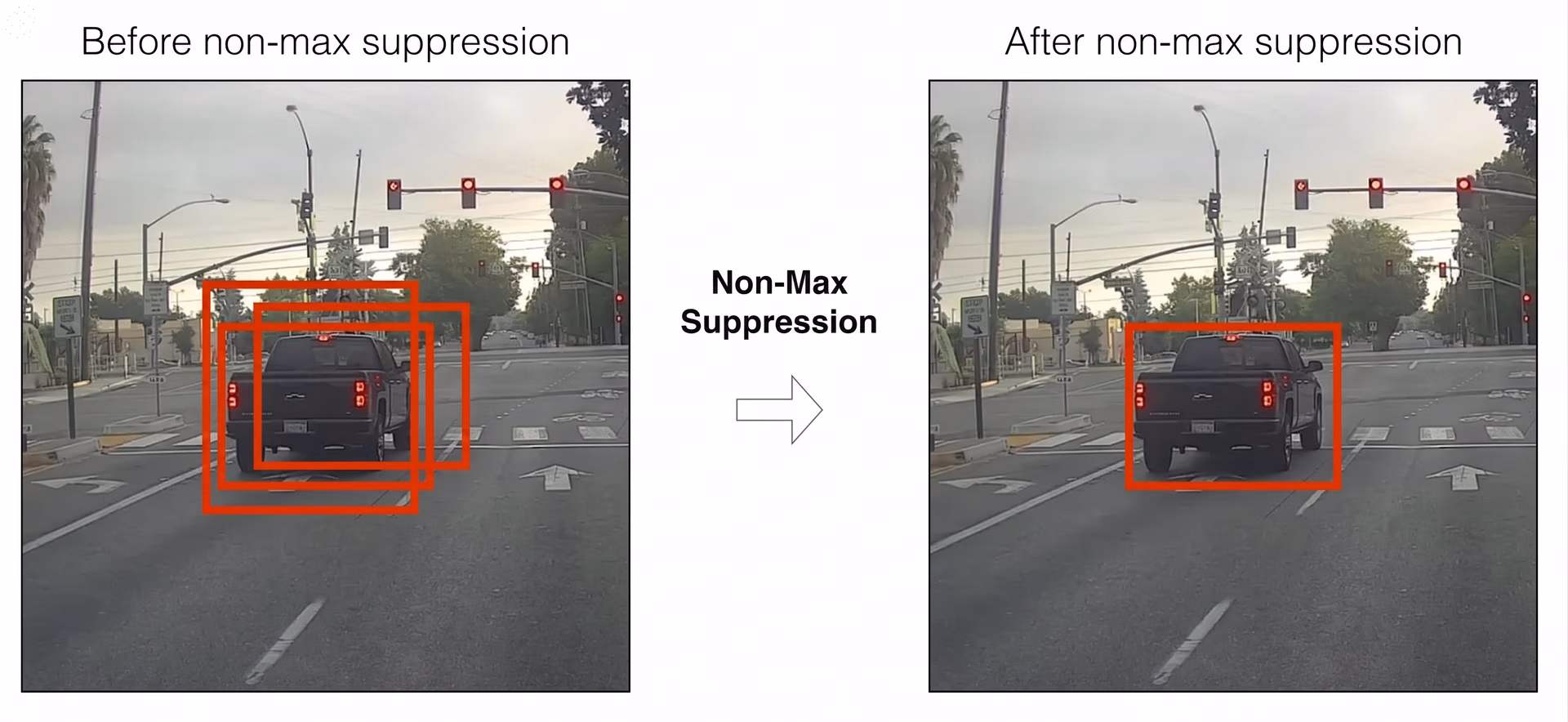 Example of non-maximum suppression