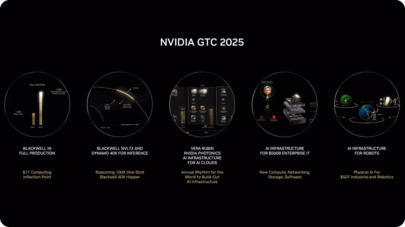 Wichtige Erkenntnisse der NVIDIA GTC AI Konferenz 2025