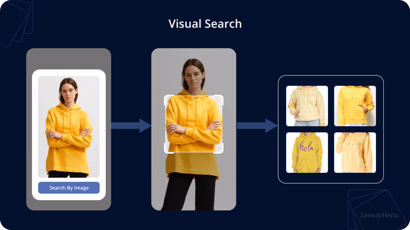Búsqueda visual potenciada por IA que empareja imágenes con productos similares