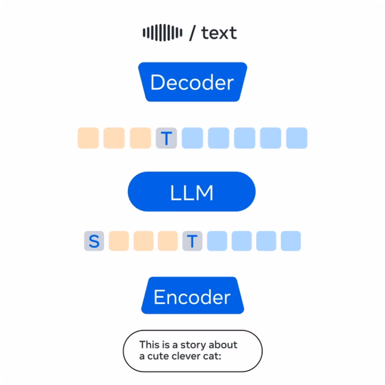 Un esempio di sintesi vocale tramite Meta Spirit LM