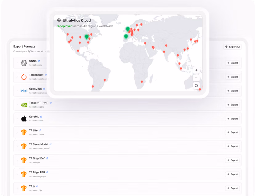 Interface showing export formats for PyTorch models like ONNX, TorchScript, OpenVINO, TensorRT, CoreML, LiteRT, TF SavedModel, TF GraphDef, TF Edge TPU, and QNN, with a world map indicating cloud deployment regions.