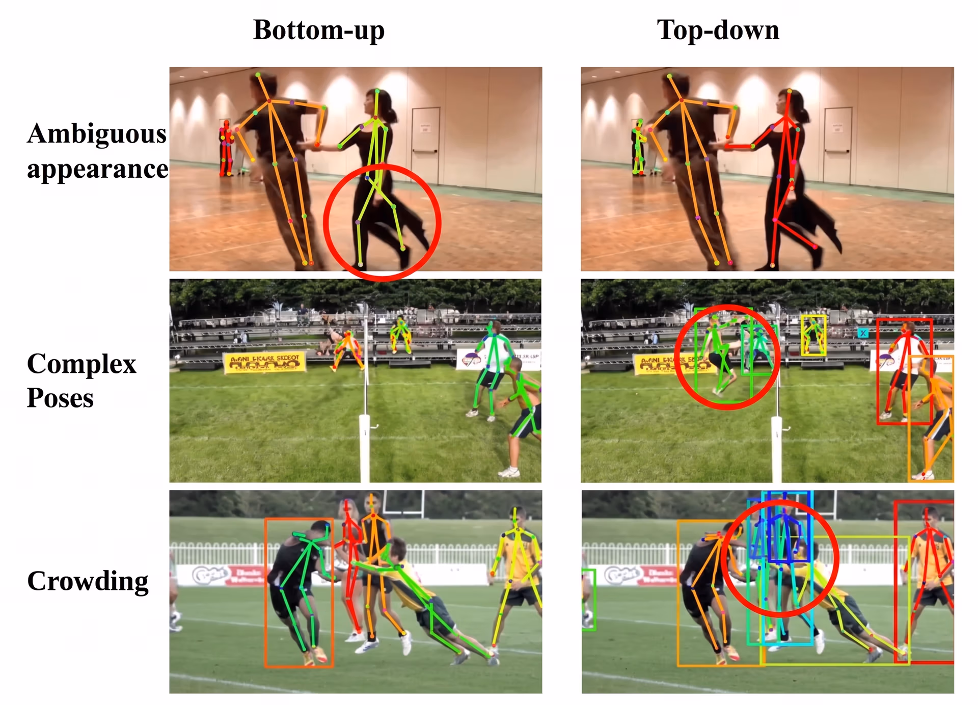 Bottom-up vs. top-down pose estimation methods