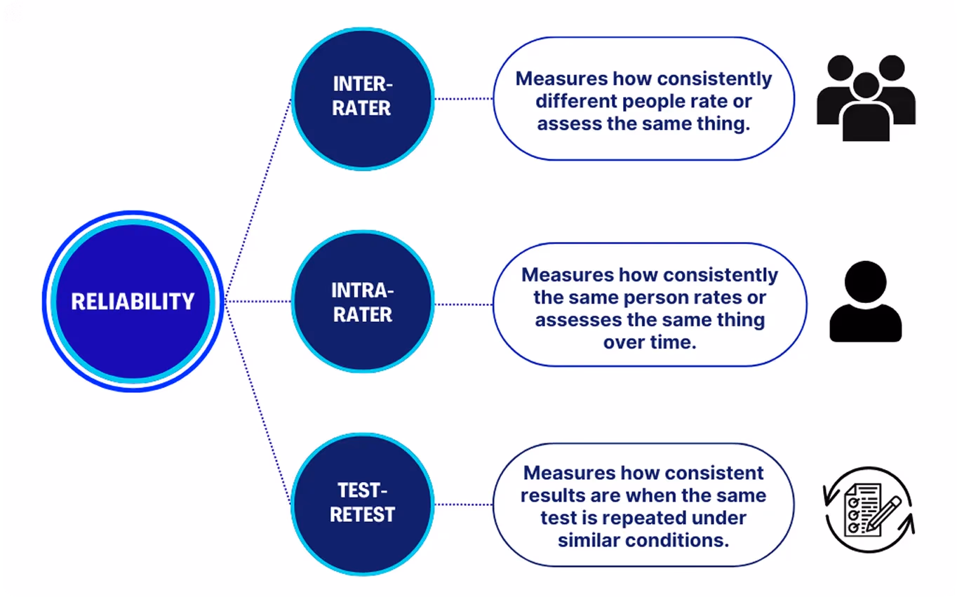 Entendiendo la confiabilidad interevaluador en la anotación de datos