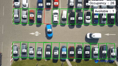 Parking management top view using Ultralytics YOLO26