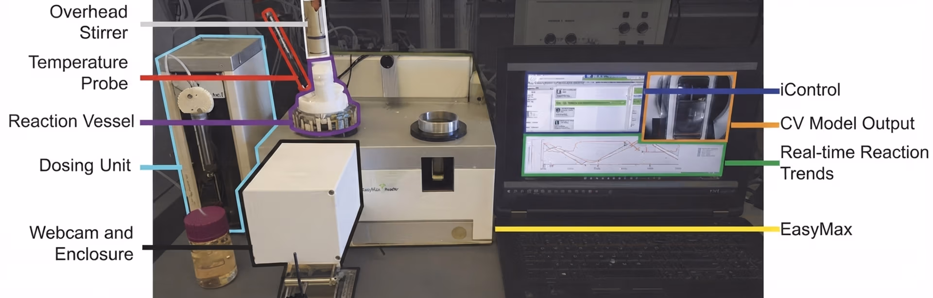An automated laboratory setup