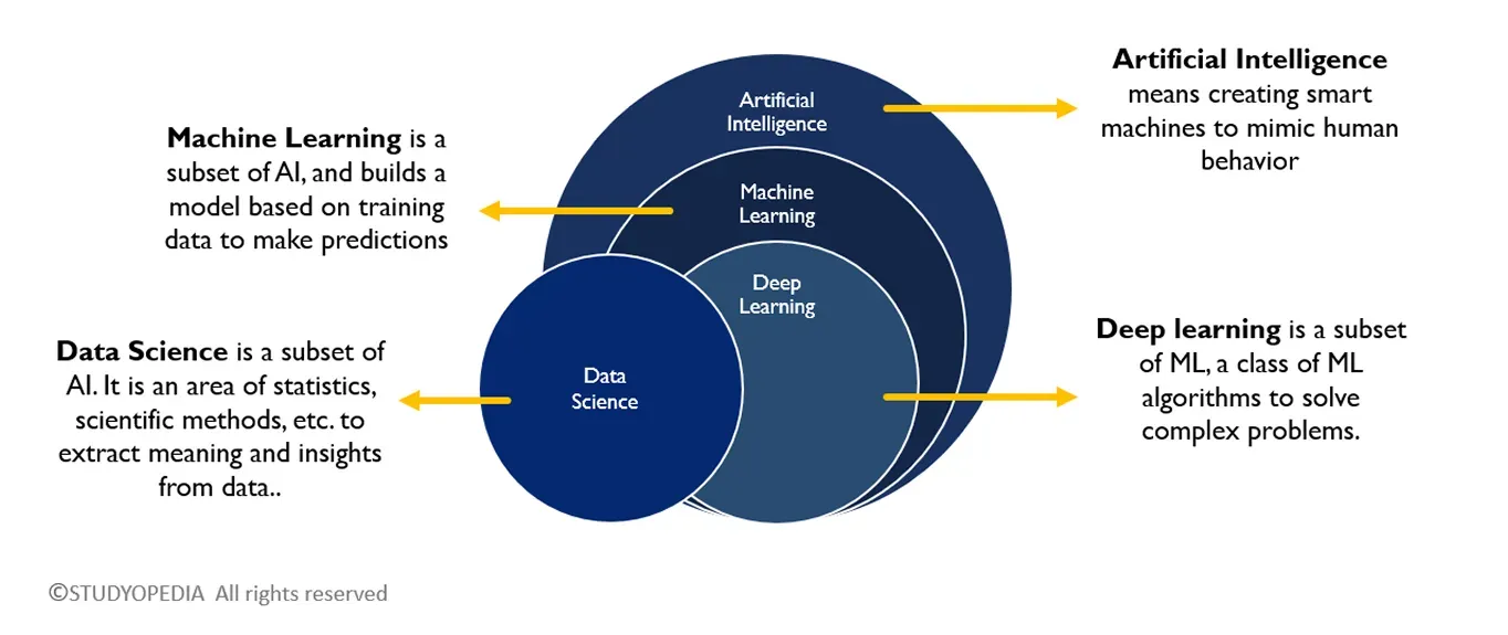 Che cos'è il machine learning?
