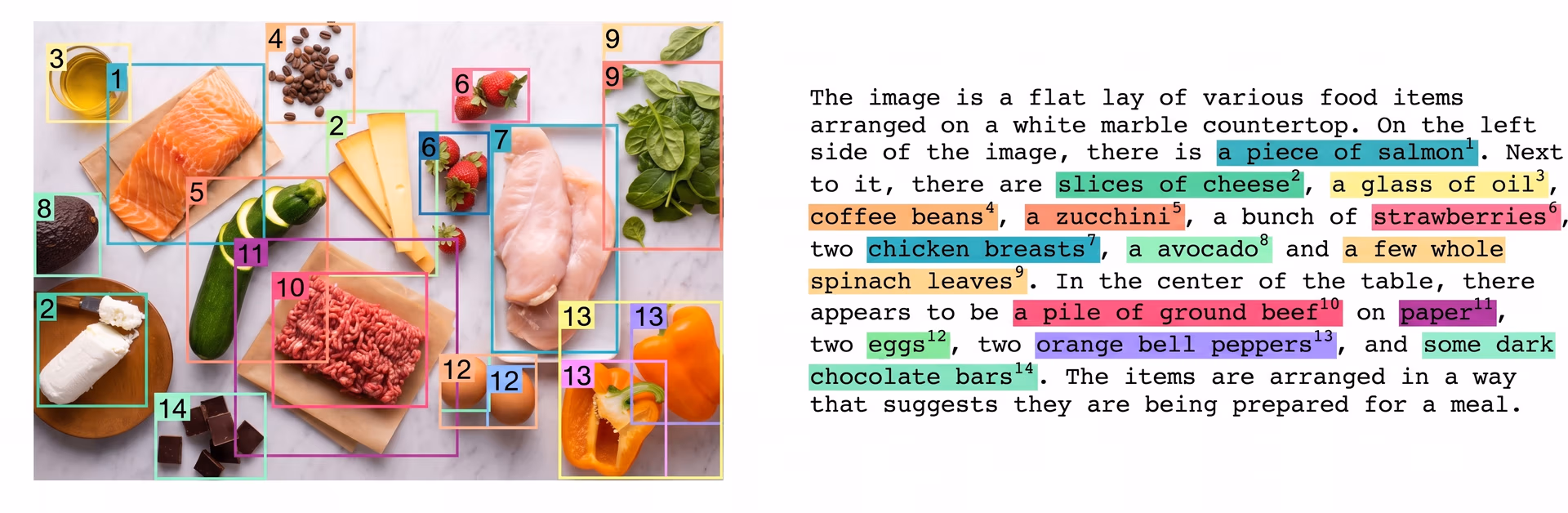 Example of visual grounding using Florence-2