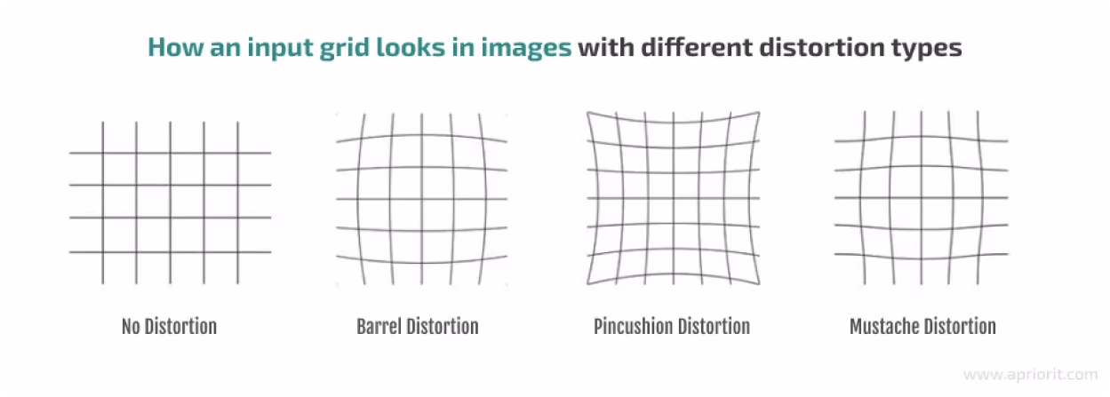 Diferentes tipos de distorções de lente