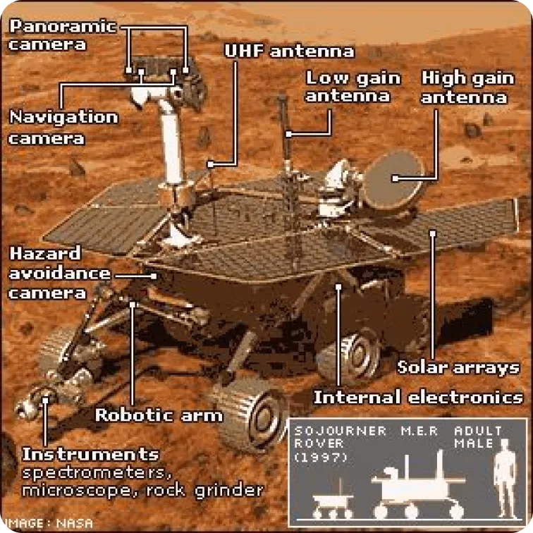 Caméras équipées d'IA sur un rover martien améliorant l'exploration autonome des surfaces planétaires