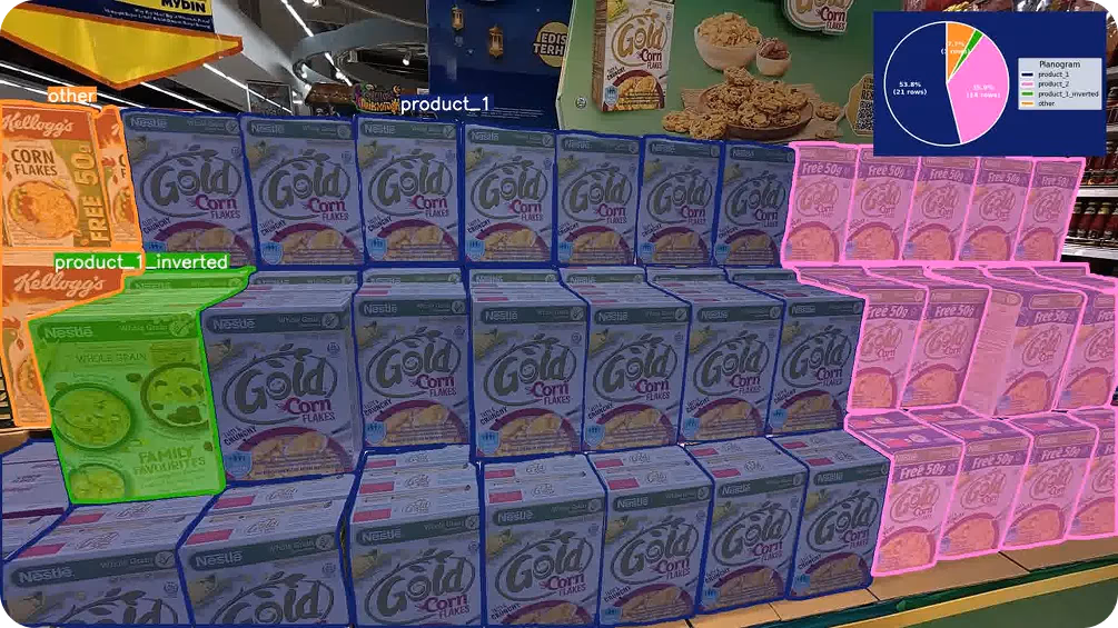 Detecting and segmenting products on supermarket shelves with YOLO26