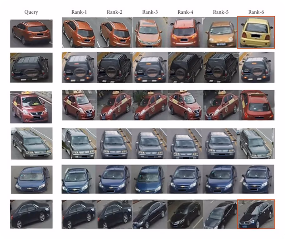 クエリ画像を使用した車両再識別とマッチング検索結果