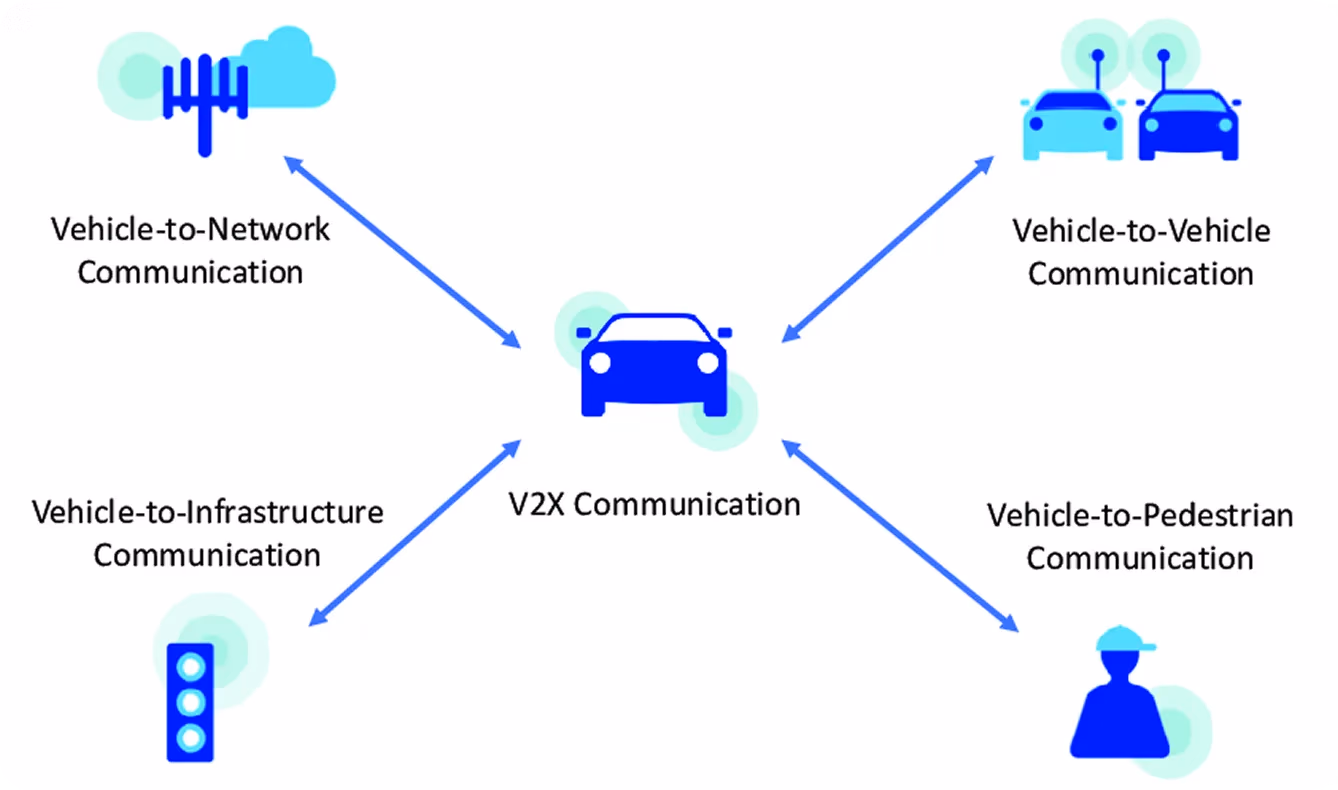 Una panoramica della comunicazione V2X